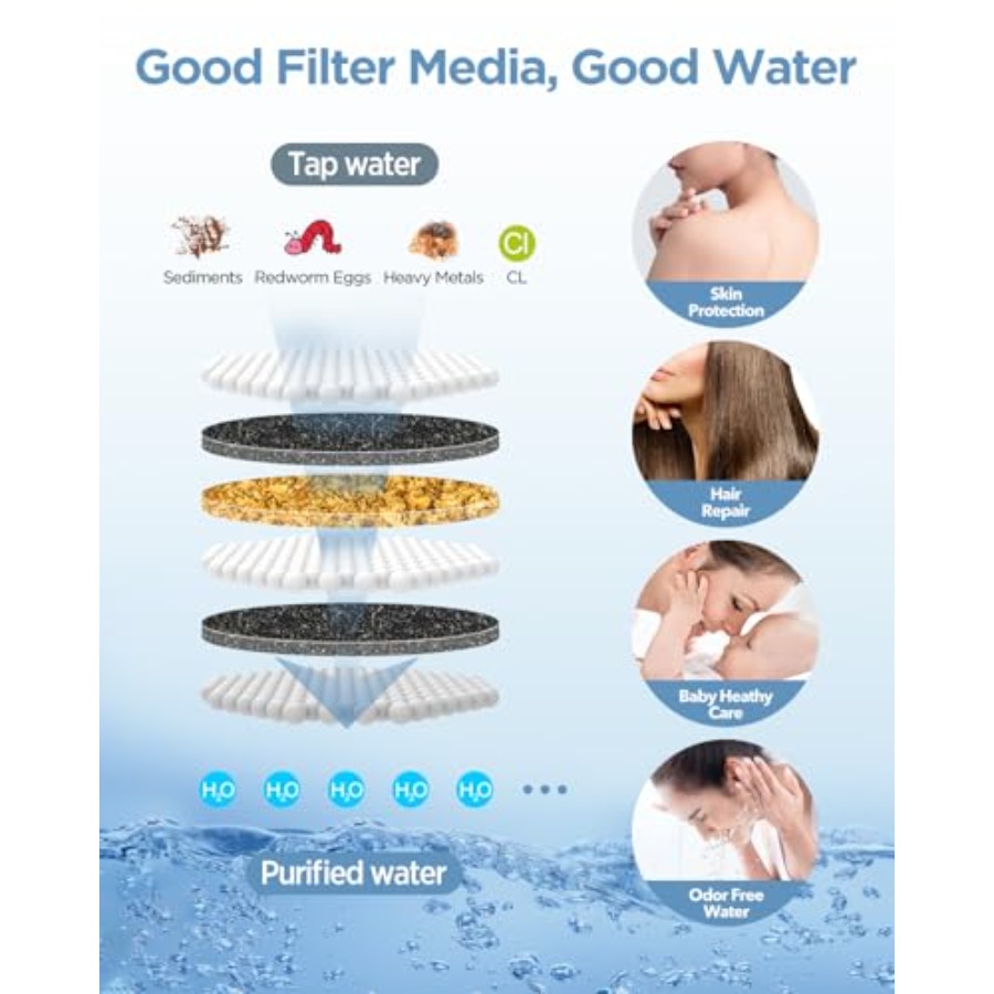 Filtered Shower Head with Hand - Spa & Wellness Jura Resort Centre De Loisirs Des Franches Montagnes recensie en prijs